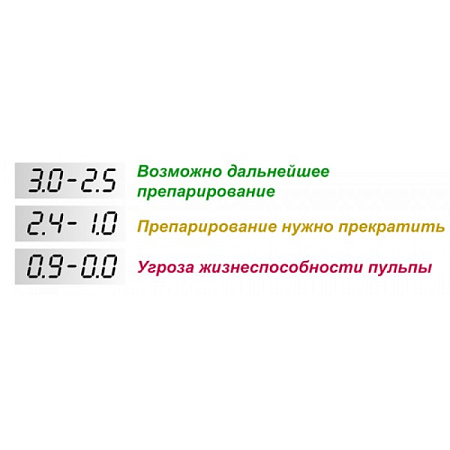 Geosoft EndoEst-3D - эндодонтический аппарат 3в1